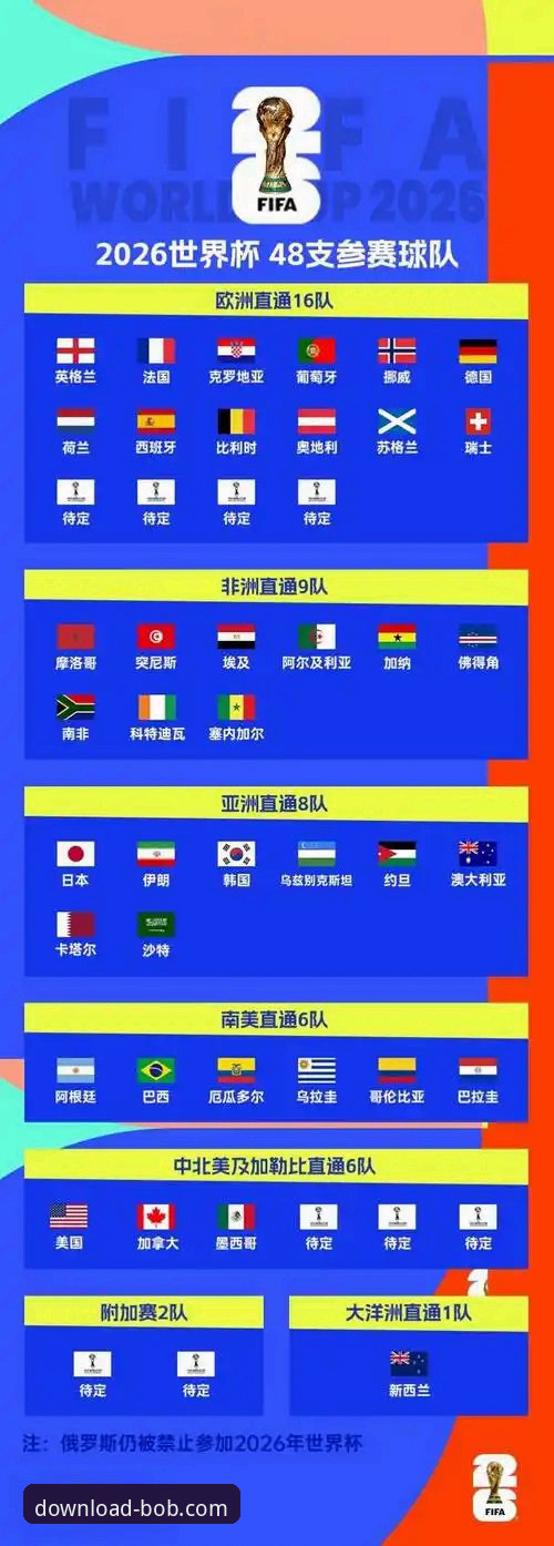 世预赛附加赛决战指南：四支球队晋级之路与半岛BOB体育观赛体验